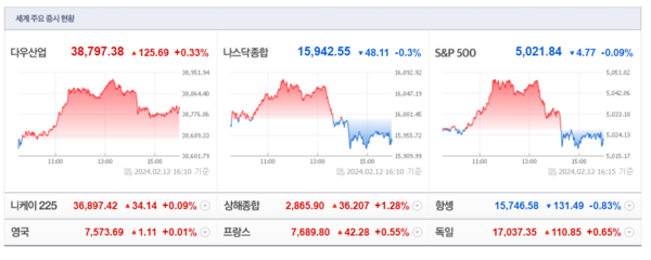 (출처=네이버금융)