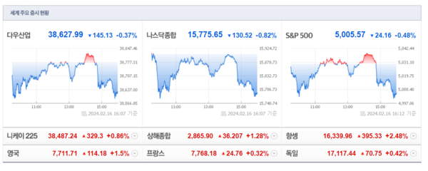(출처=네이버금융)