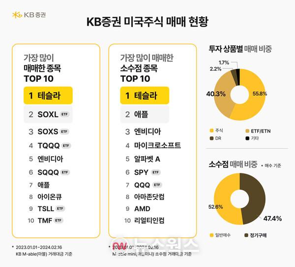 (자료제공=KB증권)