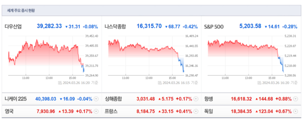 (출처=네이버금융)