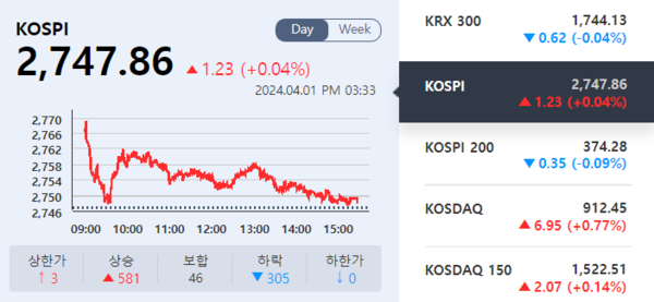 (출처=KRX 정보데이터시스템)