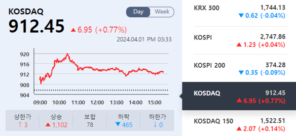 (출처=KRX 정보데이터시스템)