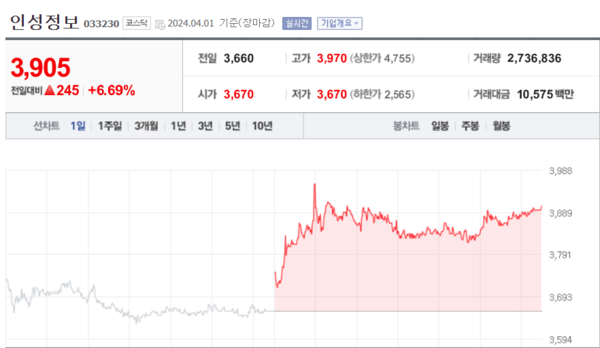 (출처=네이버금융)
