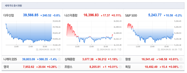 (출처=네이버금융)