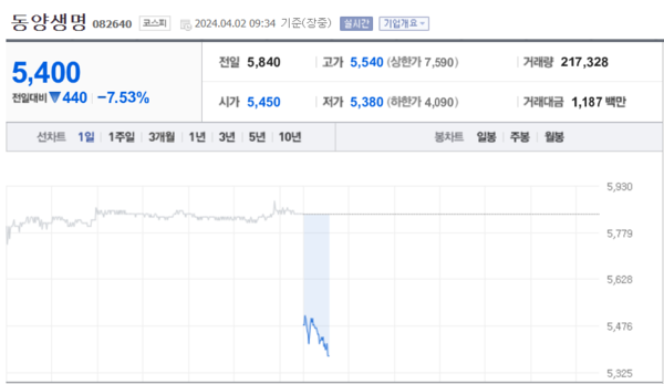 (출처=네이버금융)