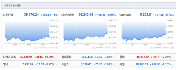 (출처=네이버금융)