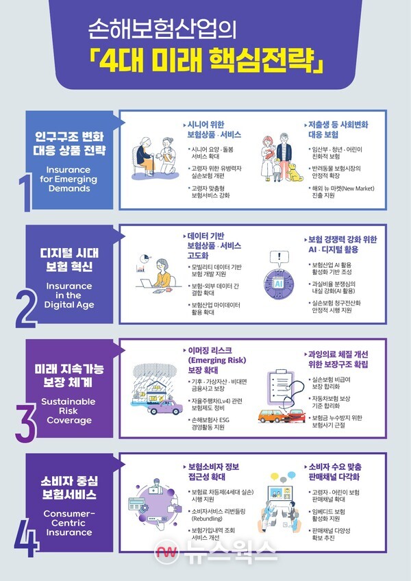 (그래픽제공=손해보험협회)