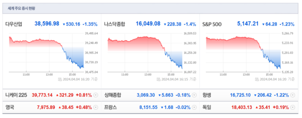 (출처=네이버금융)