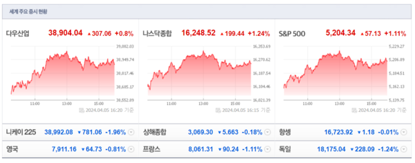 (출처=네이버금융)