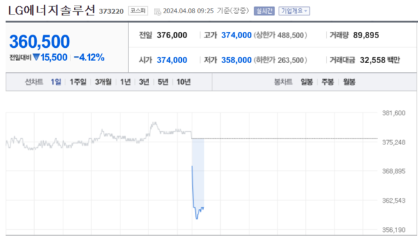 (출처=네이버금융)