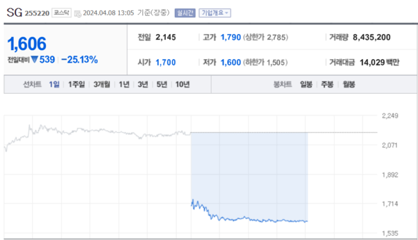 (출처=네이버금융)