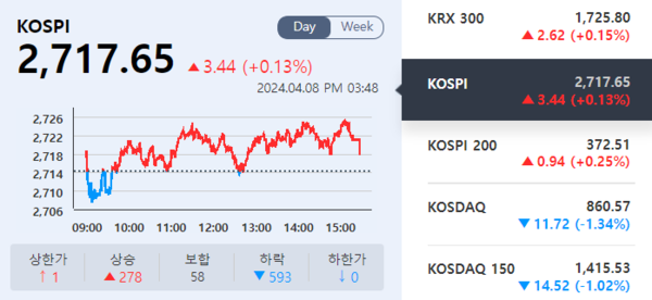 (출처=KRX 정보데이터시스템)