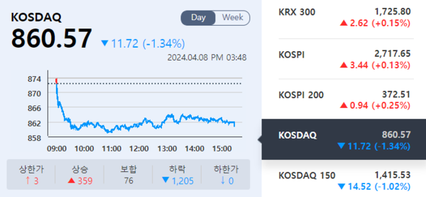 (출처=KRX 정보데이터시스템)