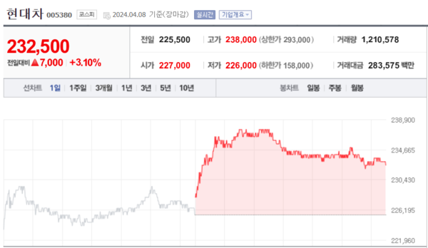 (출처=네이버금융)