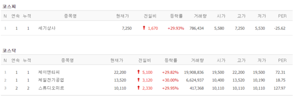 (출처=네이버금융)