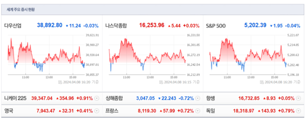 (출처=네이버금융)