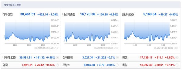 (출처=네이버금융)