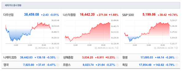 (출처=네이버금융)