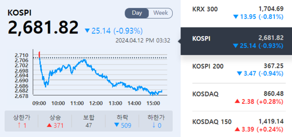 (출처=KRX 정보데이터시스템)