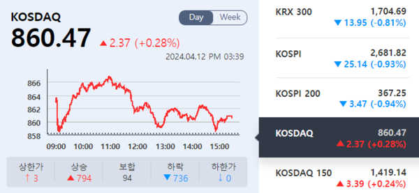 (출처=KRX 정보데이터시스템)