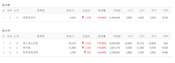 (출처=네이버금융)