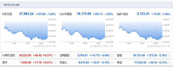 (출처=네이버금융)
