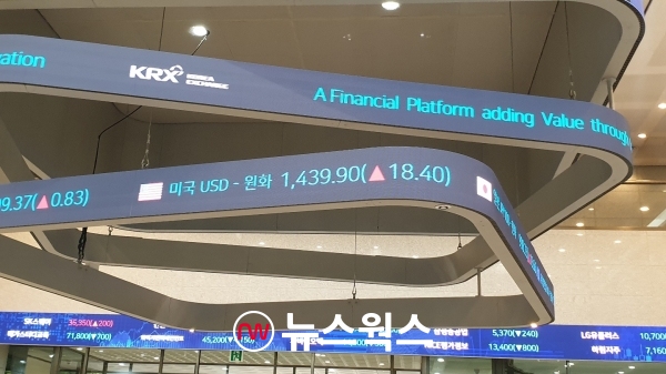 지난 2022년 9월 28일 여의도 한국거래소 내 전광판이 원달러 환율 1439.90원을 기록하고 있다. (사진=뉴스웍스 DB)