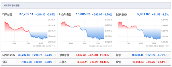 (출처=네이버금융)