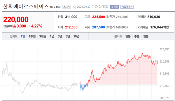 (출처=네이버금융)
