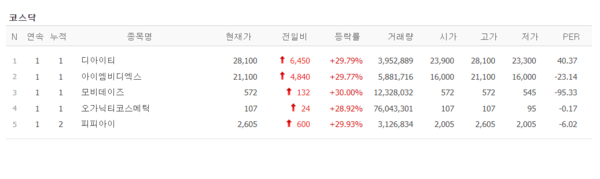 (출처=네이버금융)