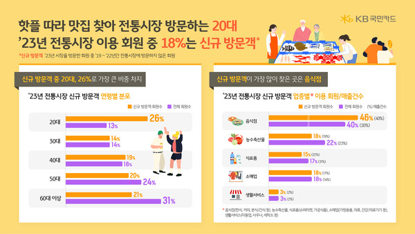 (그래프=KB국민카드)
