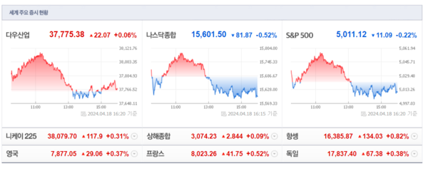 (출처=네이버금융)