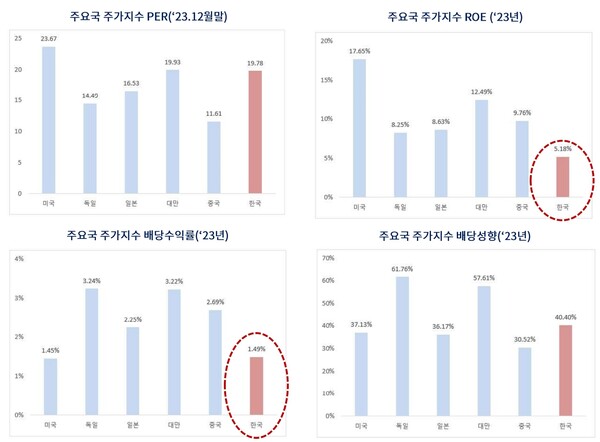 (그래프=자본시장연구원)