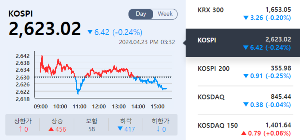 (출처=KRX 정보데이터시스템)