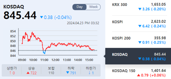 (출처=KRX 정보데이터시스템)