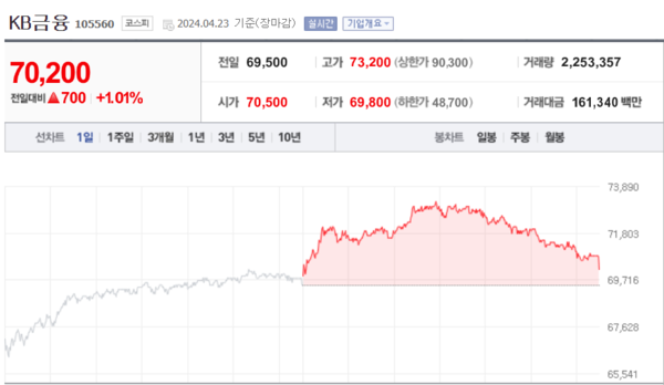 (출처=네이버금융)