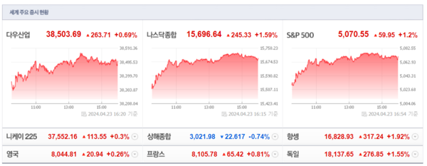 (출처=네이버금융)