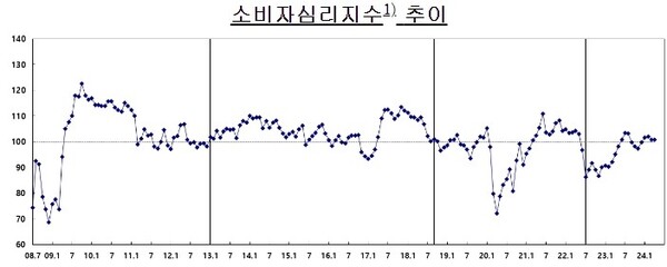 (자료제공=한국은행)