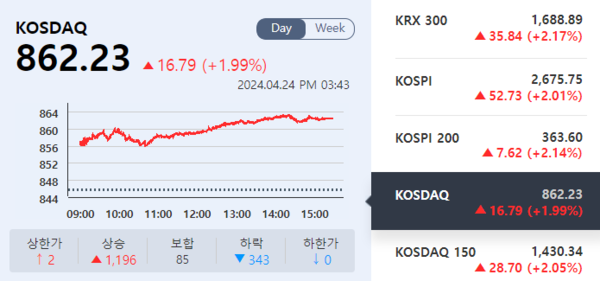 (출처=KRX 정보데이터시스템)