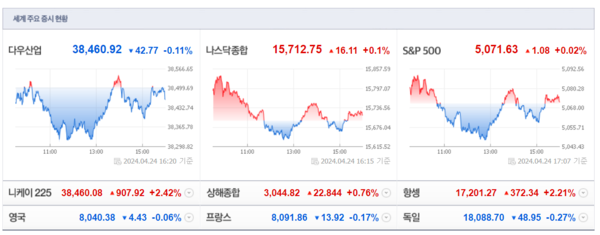 (출처=네이버금융)