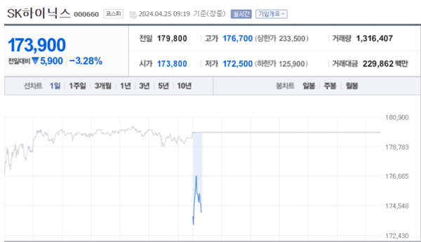 (출처=네이버금융)