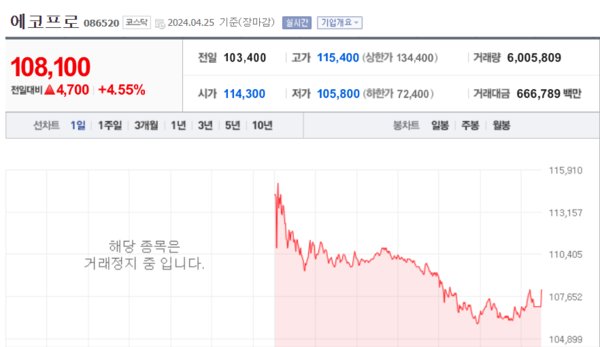 (출처=네이버금융)