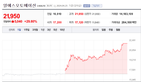 (출처=네이버금융)