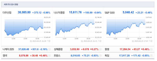 (출처=네이버금융)