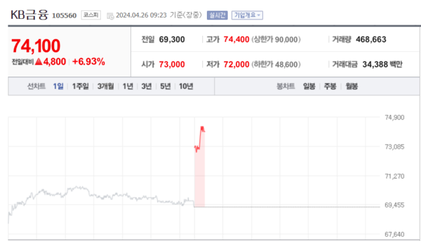 (출처=네이버금융)