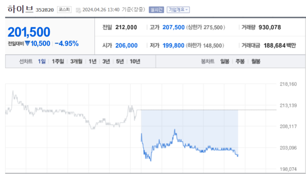 (출처=네이버금융)