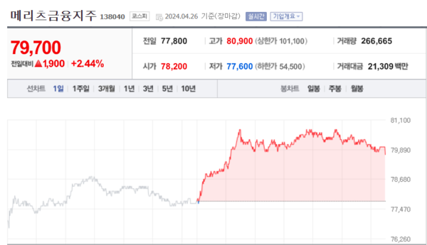 (출처=네이버금융)