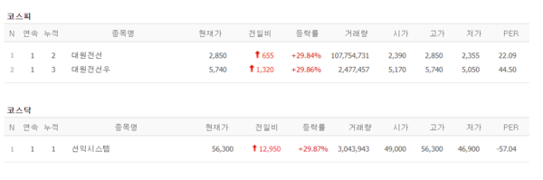 (출처=네이버금융)