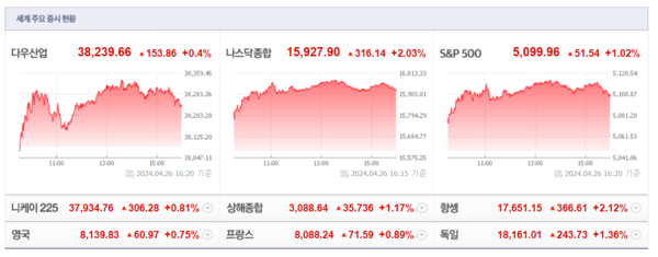 (출처=네이버금융)