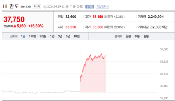 (출처=네이버금융)